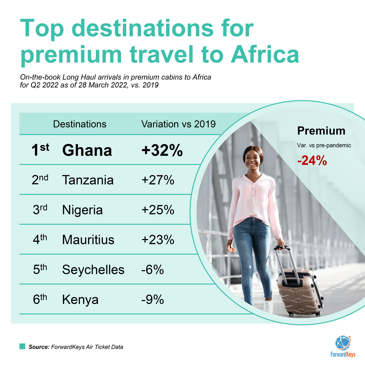 top travel bolsas 2022