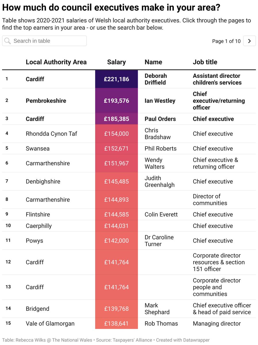 Because I cannot and will not be stopped, I have made TWO interactive data tools for this story.