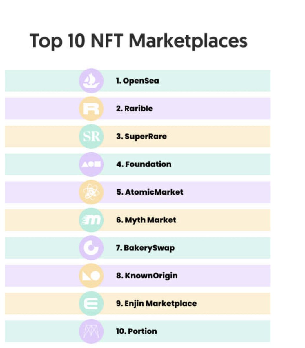 Bionic City: DAO/NFT/DeFi/web3/social platform tweet media