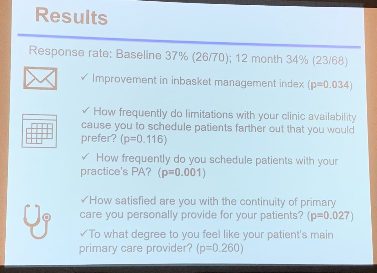 Standardizing team-based care in resident clinic continuity with a PA anchor, survey-assessed, resulted in improved perception of inter-visit car, exposed residents to team-based care. By Dr. Christina Meade and @ajatalay #SGIM22