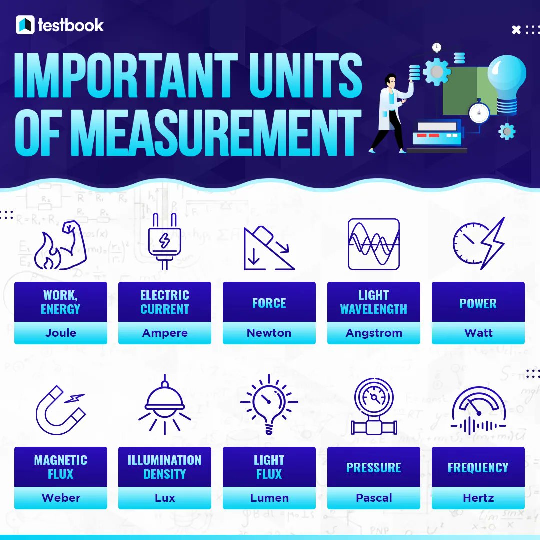 Testbookdotcom's tweet image. Some of the important units of measurement

#unitsofmeasurement #light #power #watt #electric #infographic #testbook #GeneralKnowledge #gk #knowledge