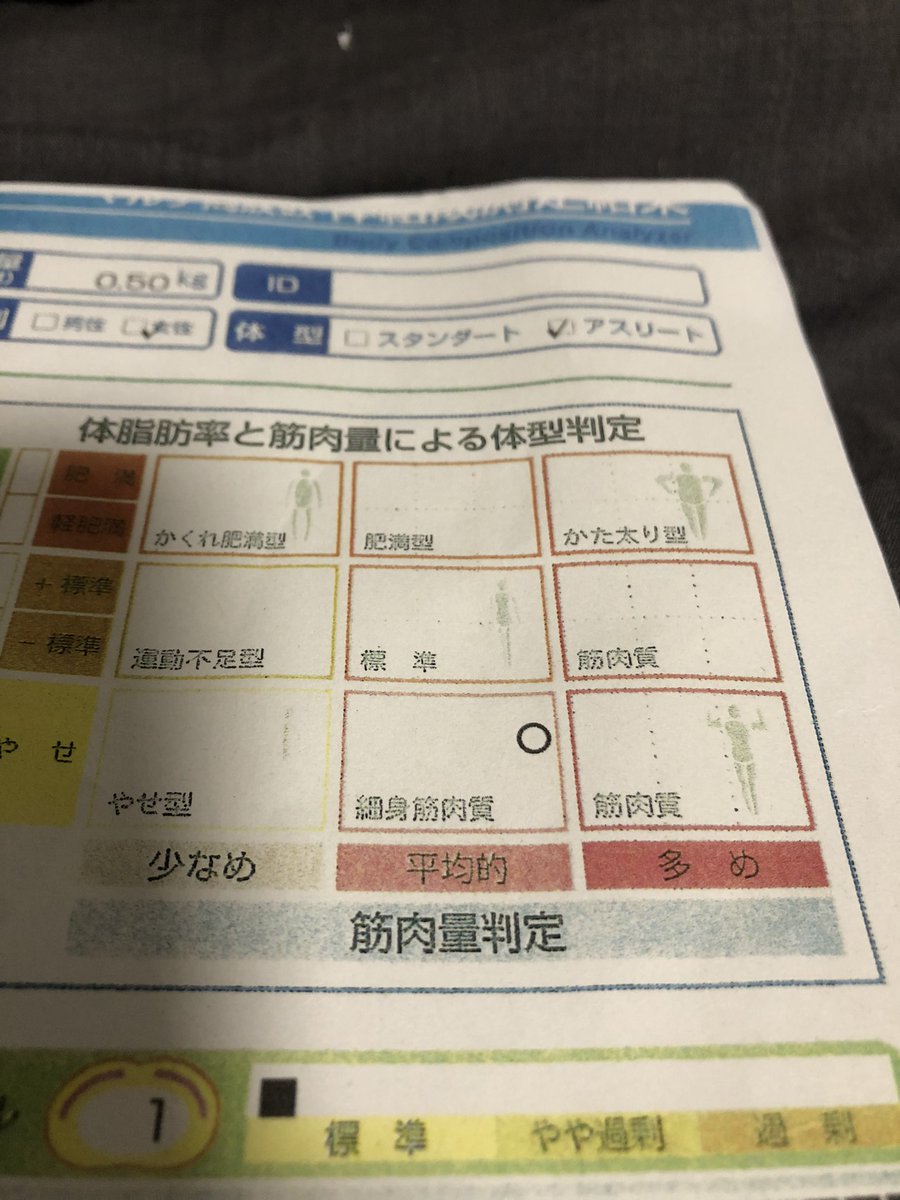 Nakamuraaya2's tweet photo. これをキープしよう。#筋トレ #bodycompositionanalyzer https://t.co/2eZJSjWrTC