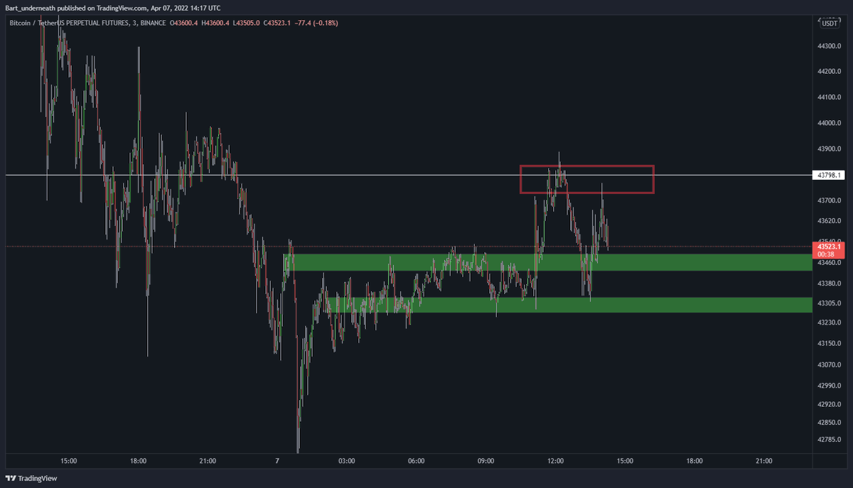 PermabearXBT | World Record Trader tweet media
