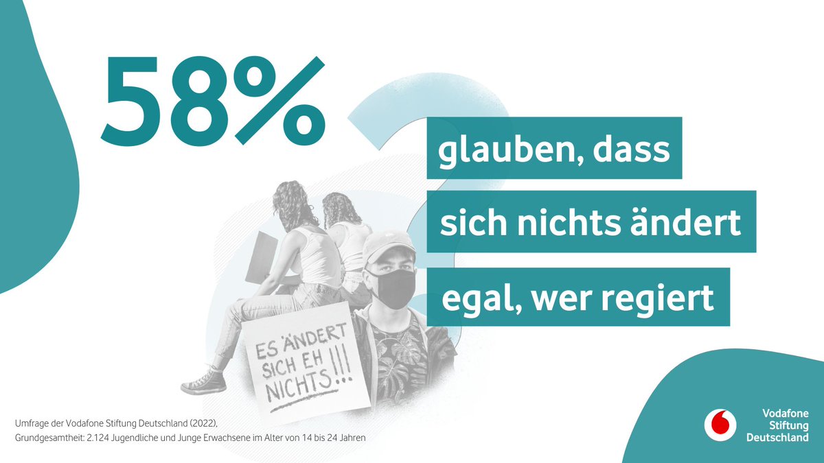 VF_Stiftung's tweet photo. Junge Menschen haben das Vertrauen in politische Prozesse verloren. Bedrückende 58% der Befragten unserer Jugendstudie glauben, dass sich nichts ändert,  egal wer regiert. https://t.co/vE00vIPoKY