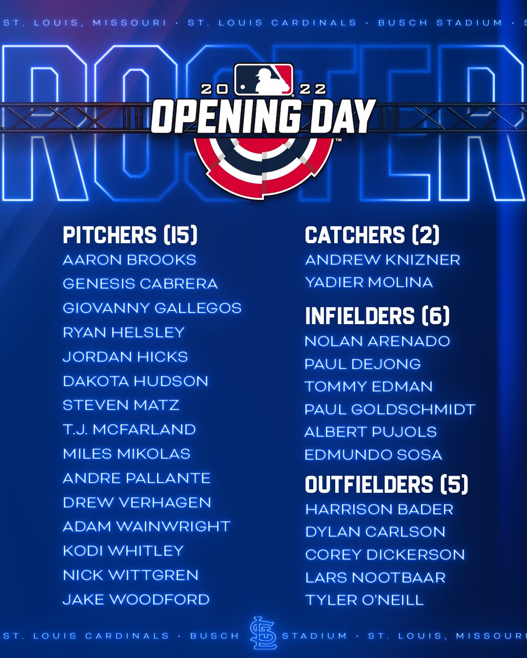 Cardinals Set Opening Day 2022 Roster The Cardinal Nation