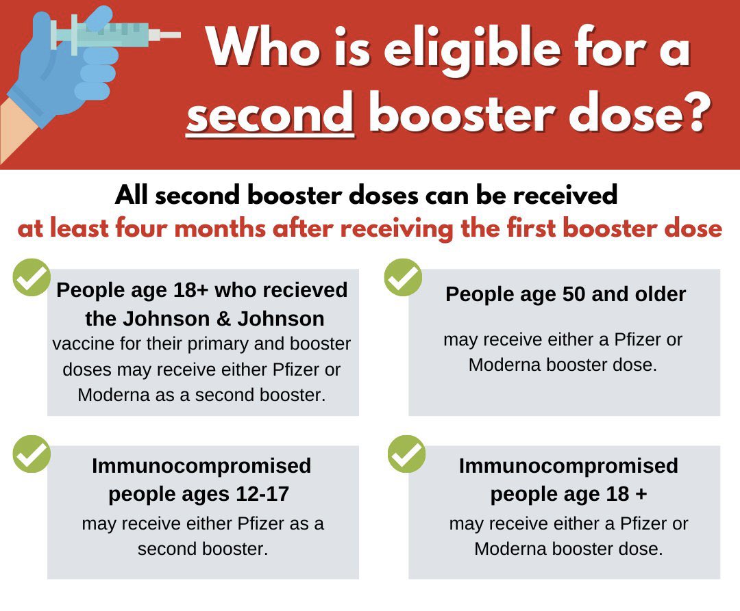 Columbia Medical Clinic is currently offering 2nd boosters for those who qualify at all 5 of our locations. For more information and to schedule your vaccination, visit our website: columbiaclinic.com