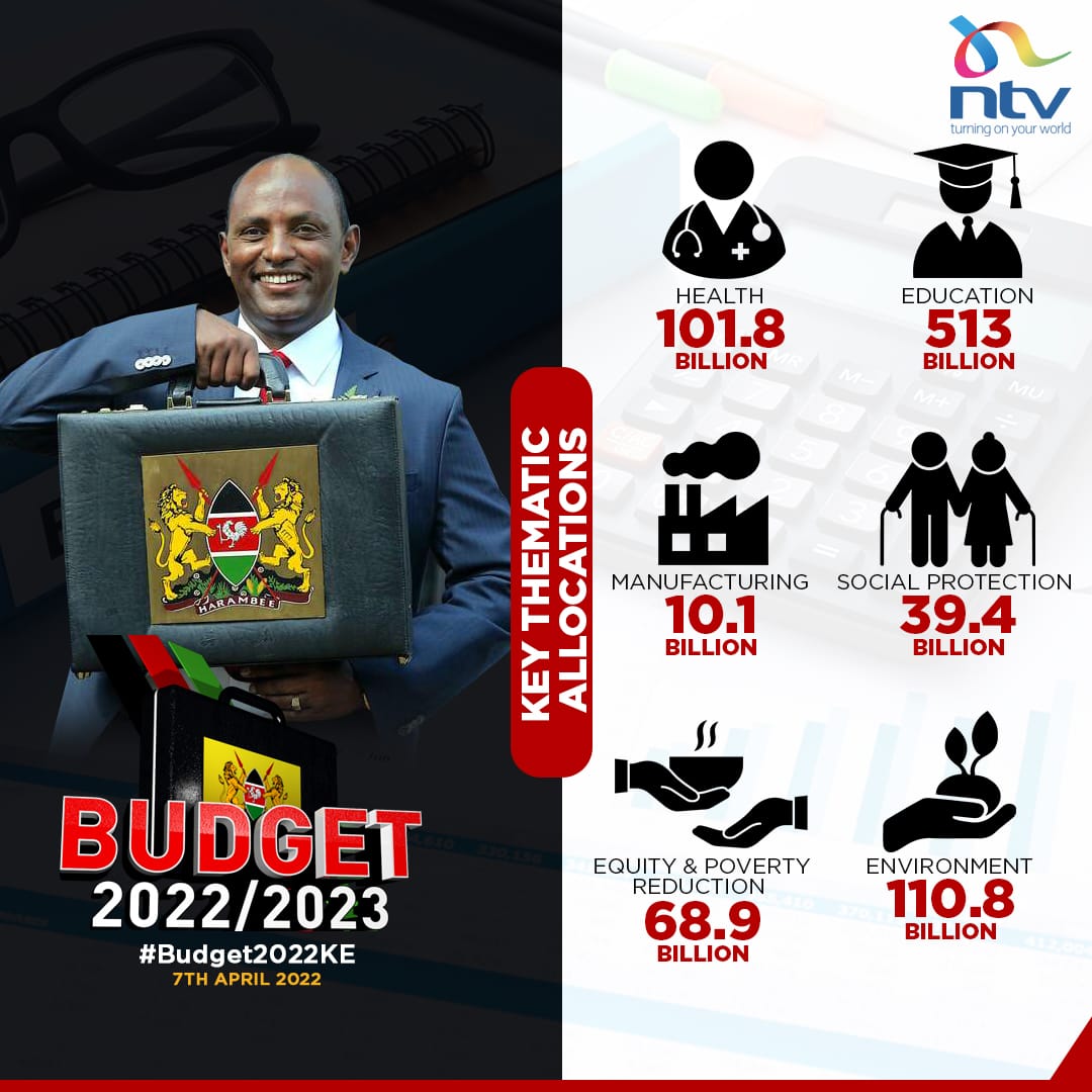 Key thematic budget allocations. #BudgetKE