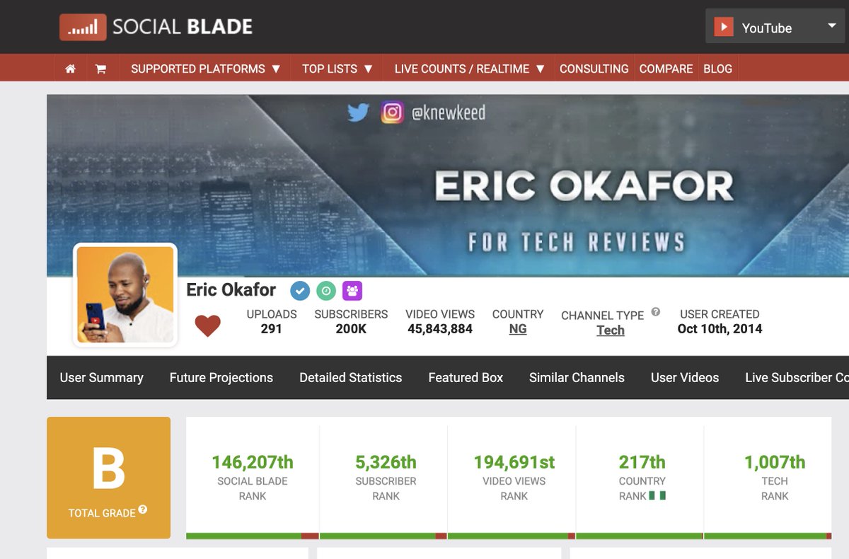 Eric Okafor tweet media