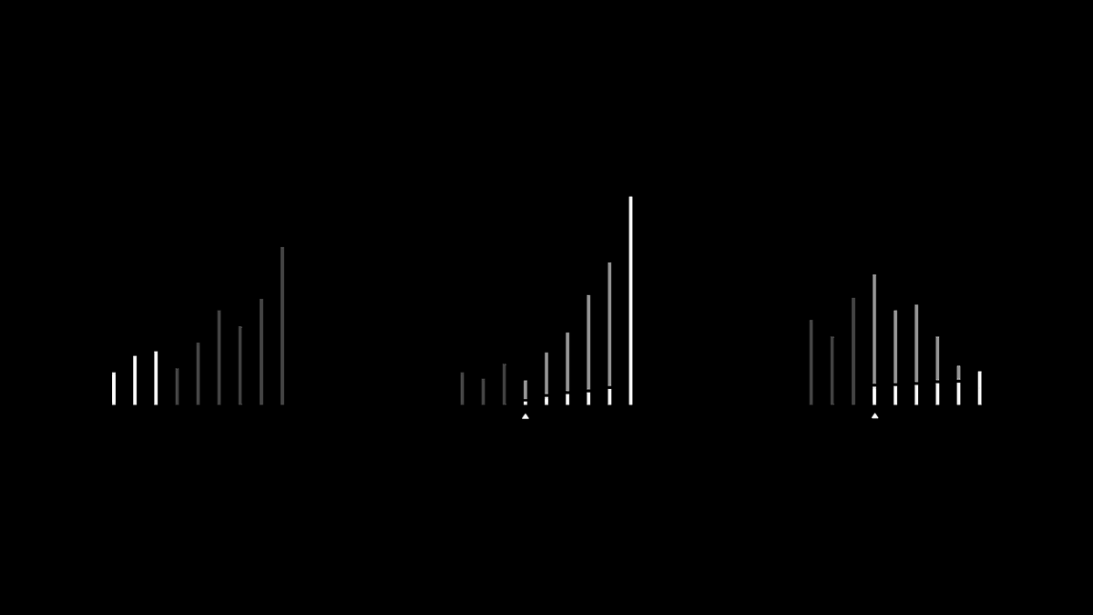 I’ve found myself contemplating whether or not to lock up tokens numerous times.

Having made both good and bad experiences, I created a simple mental model that increased my hit rate and gains.

The sweet poison of locking tokens - a thread 🧵
