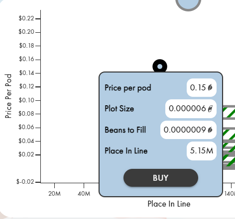 🧵 Algorithmic stablecoins: case of $BEAN