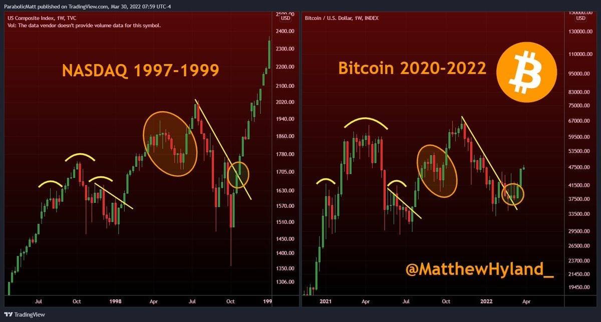 John_coinb's tweet photo. How is this 🚀 https://t.co/jLmGc7glA3
