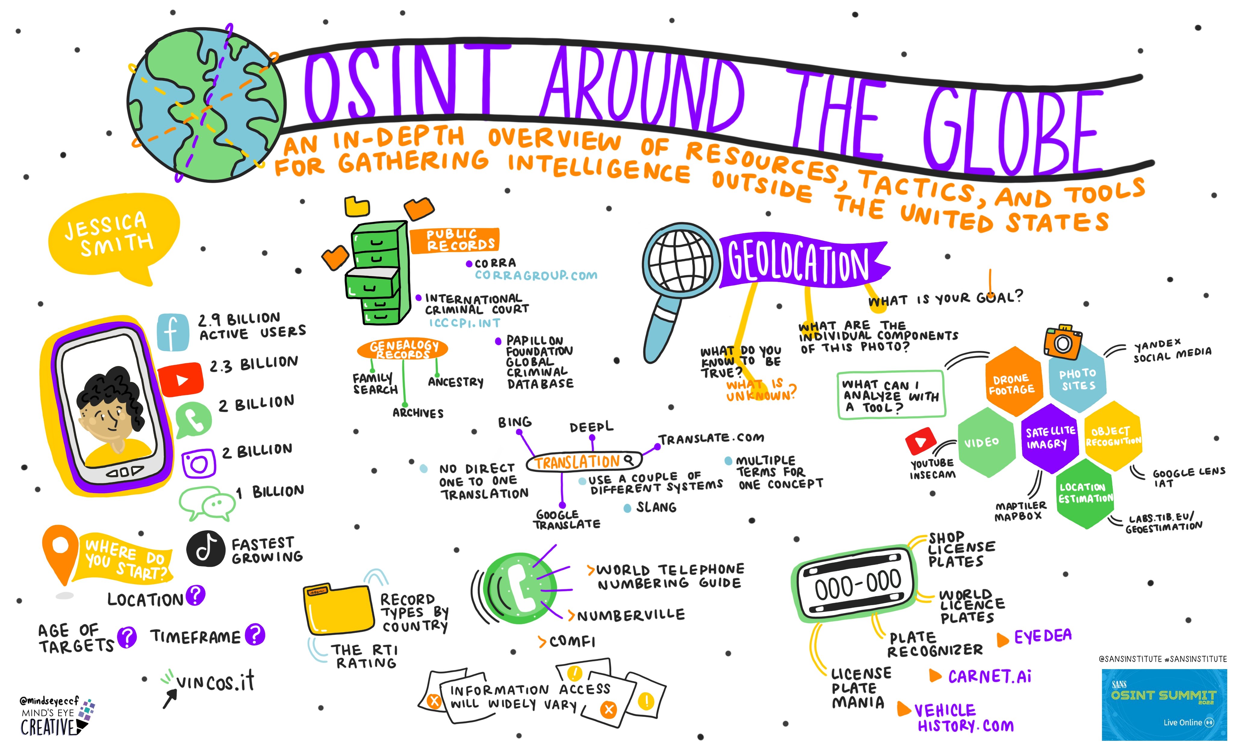 The Ultimate Guide To Osint For Twitter Defense - pk465dk