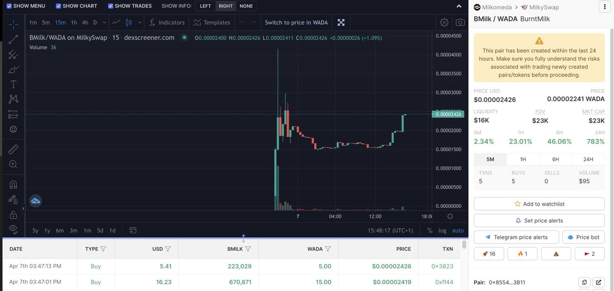 BurntMilkToken's tweet photo. Great floor achieved and amazing to see chart pumping nicely!!
This is just the start!!
Keep your eyes peeled for more exciting announcements to come!

$BMILK $ADA $MILKY @realmilkyswap https://t.co/eVXtWBGNjh