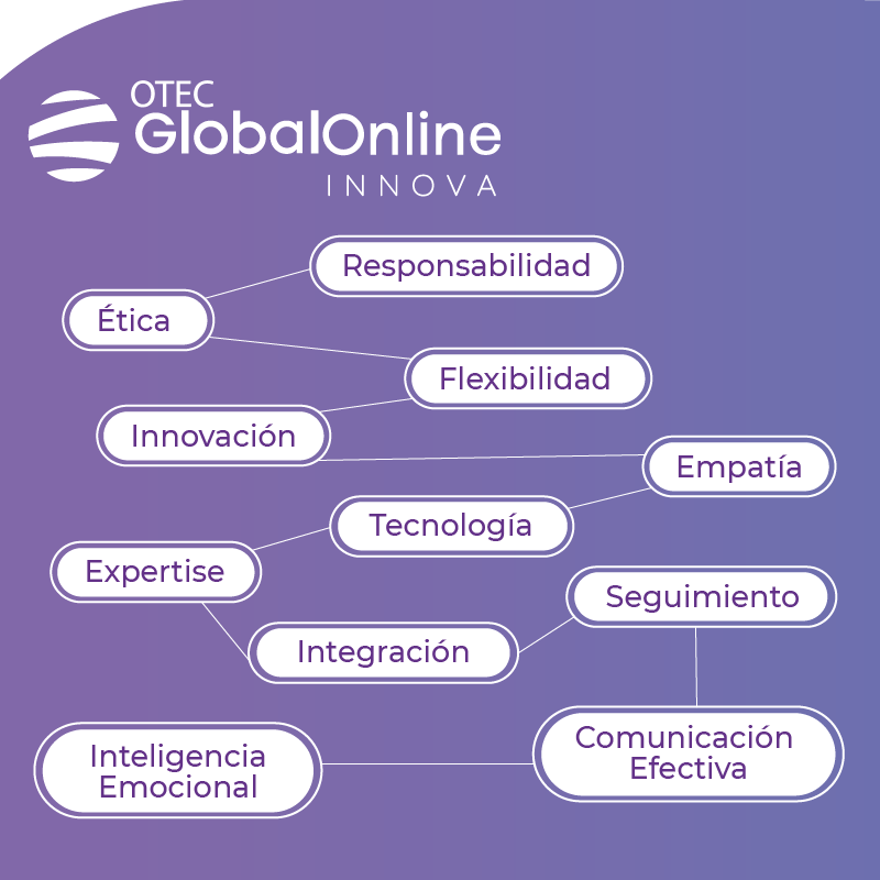 OtecGlobal2022's tweet photo. Conoce que valores nos caracterizan 🏢
#otec #educacion #valores #globalonline
#elearning #otec #sence #tecnología #capitalhumano https://t.co/37MzFDt3NF