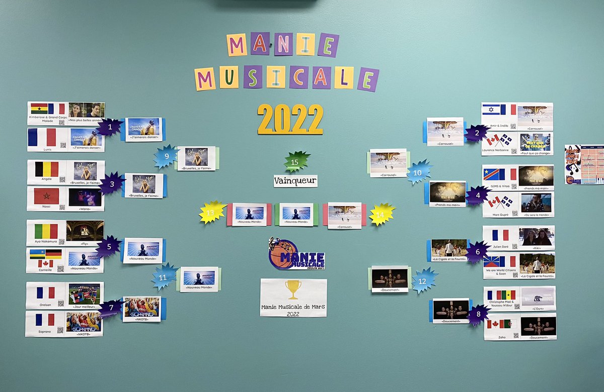ButlerSandrine's tweet photo. Congratulations to @corneillemusic for winning @ManieMusicale 2022!!
I cannot believe that it is over!
Students loved it!! @lhpsnews #lhpsclassroom https://t.co/clwpLC2CR3