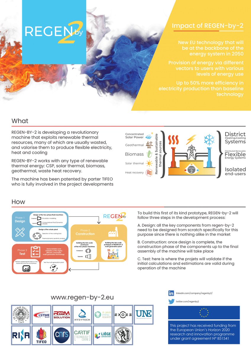 💡 Interested in #RenewableEnergySources? ♻️

In REGENby2, we've developed a multi-generation energy plant capable of converting any kind of RES thermal source into energy vectors such as #electric ⚡, #heating ♨️ and-or #cooling ❄️ powers.

🖼️ Check out our project poster! ⤵️