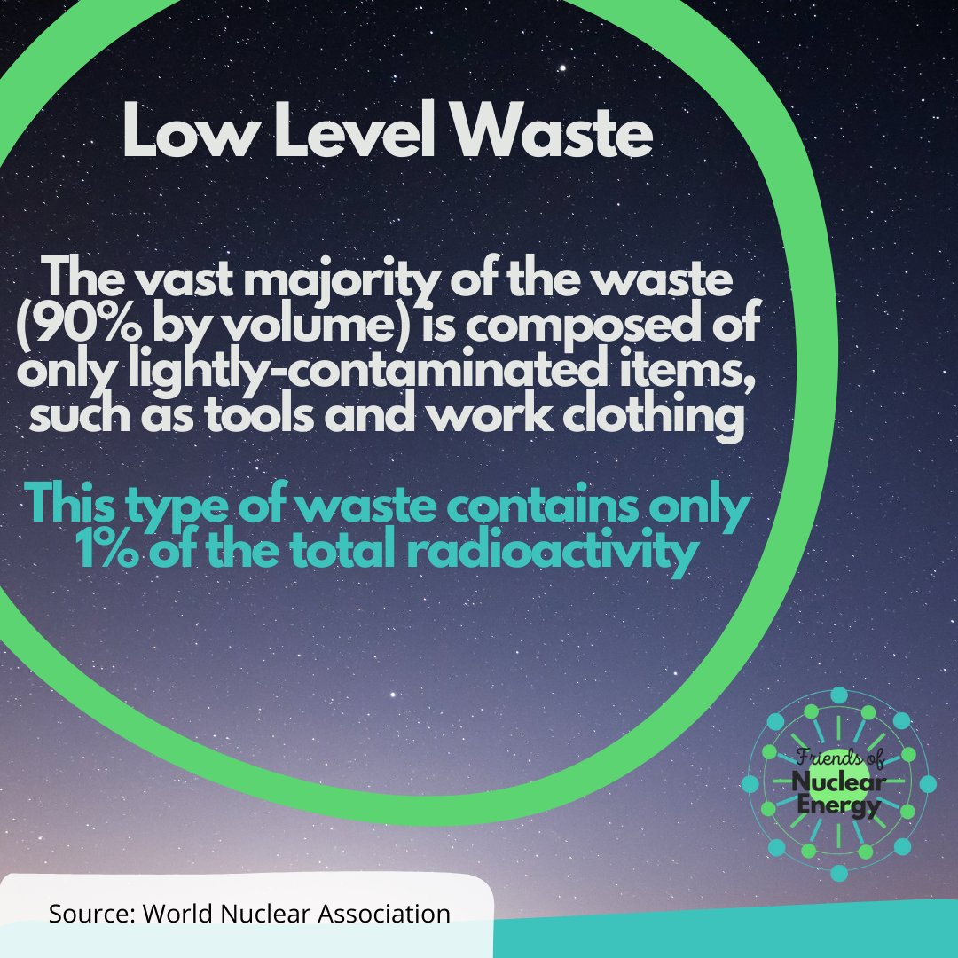 FoNuclearEnergy's tweet photo. This week we'll bring bringing you a new series on radioactive waste.

Today we'll introduce you to waste classification, which is very important for understanding what the waste actually is and how its managed. 

#Nuclear #Energy #Radioactive #Waste #FoNE https://t.co/05ok1NivIN