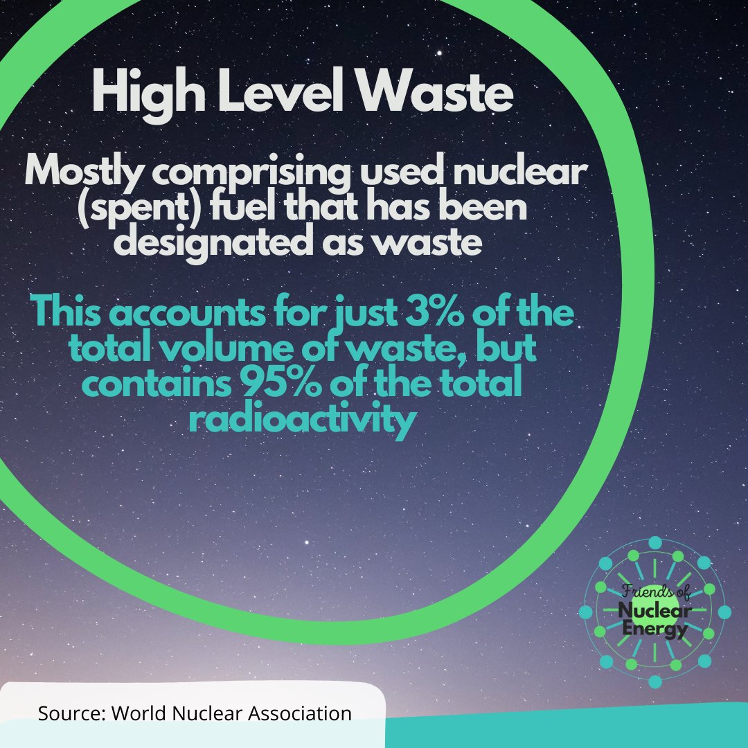 FoNuclearEnergy's tweet photo. This week we'll bring bringing you a new series on radioactive waste.

Today we'll introduce you to waste classification, which is very important for understanding what the waste actually is and how its managed. 

#Nuclear #Energy #Radioactive #Waste #FoNE https://t.co/05ok1NivIN