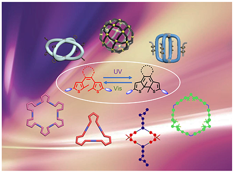 Chem_Synth's tweet image. 👋Glad to share this Review by Yi Qin, Yu-Te Wang, Hai-Bo Yang and Weihong Zhu.
#DAE #photochromism 
Title: Recent advances on the construction of diarylethene-based supramolecular metallacycles and metallacages via coordination-driven self-assembly
🔗 chesynjournal.com/article/view/4…