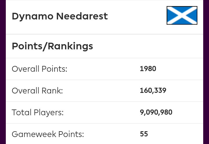 DNeedarest's tweet photo. GW31 review

GW pts: 55
Overall points: 1980
Overall Rank 🌍: 174k ➡ 160k

No Salah is always going to be a gameweek hiding behind the sofa but a nice wee green arrow maintains an end of season push. 

#FPL #FPLCommunity https://t.co/CuWSzZoOMn