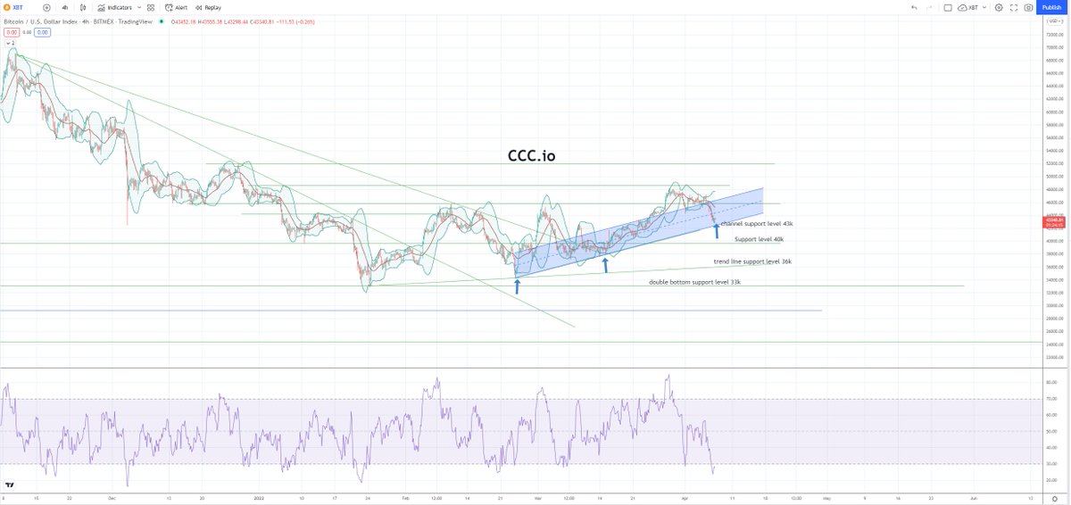 Crypto Coins Coach tweet media