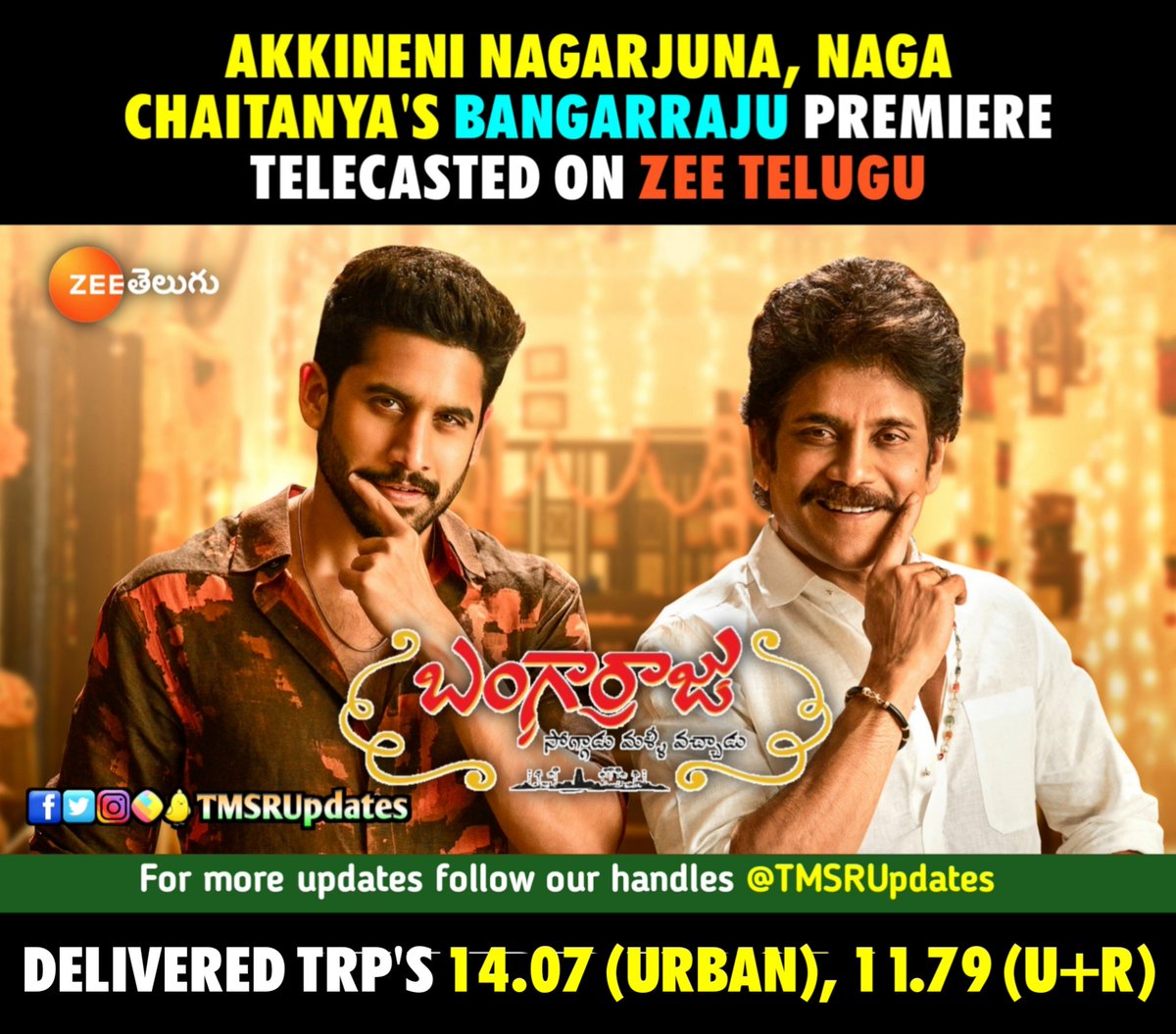 TMSRUpdates's tweet photo. #TMSRUpdates #TRPUpdates
#AkkineniNagarjuna #Nagachaitanya's #Bangarraju Premiere Telecasted On #ZeeTelugu Delivered TRP's 14.07(Urban), 11.79(U+R)
#BangarrajuOnZeeTelugu
#KrithiShetty @iamnagarjuna @chay_akkineni @meramyakrishnan @IamKrithiShetty @kalyankrishna_k https://t.co/Y0kaNlCrbp