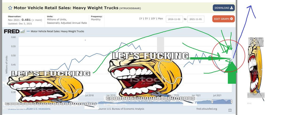 Heavy Truck Sales are UP FOR NOVEMBER via /r/wallstreetbets #stocks #wallstreetbets #investing

https://t.co/7vHYOQGV80

#stockmarket #wallstreetbets https://t.co/E5TtjPZgcQ