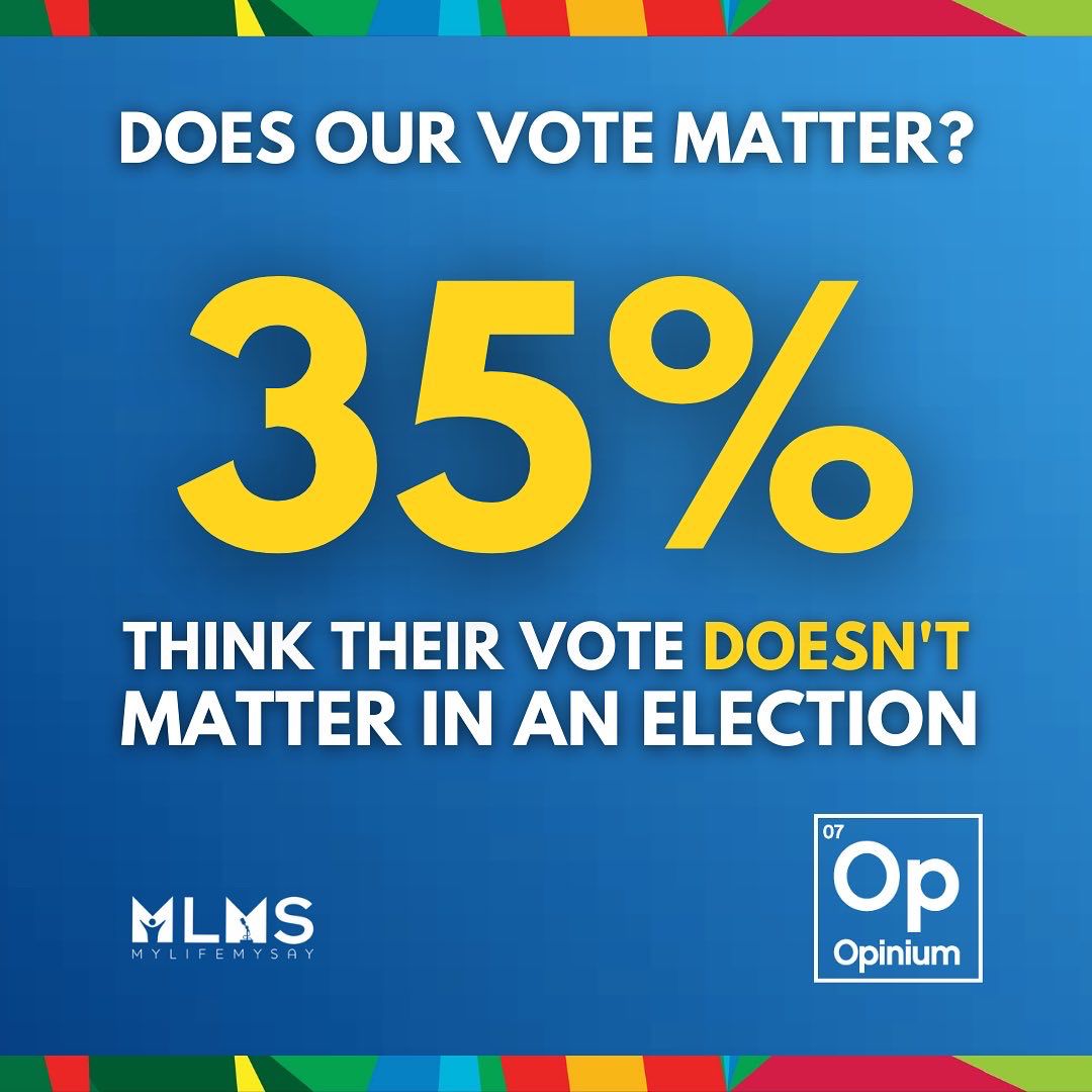 Over one-in-three say they don't think their vote matters.

It's easy to understand when your life has been economic crisis ➡️ austerity ➡️ pandemic.

However, we are ONE WEEK away from National Voter Registration Day 🗳️

#RegisterToVote #NVRD

6/8