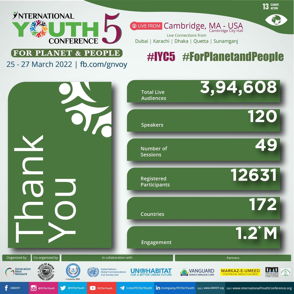 smalimustafa's tweet photo. A true wonder of outreach &amp; collaborations, At #IYC5 conversations on #SDG13 took place for 24 hours on 26/3 with in-person sessions in 5 cities &amp; global screenings .Thank you all

Stay tuned for call of action soon! #forPlanetandPeople 

more details at : https://t.co/m29cgWdX5P https://t.co/eZ5Y88iPRP
