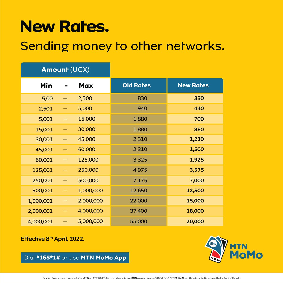 MTNUG Care tweet media