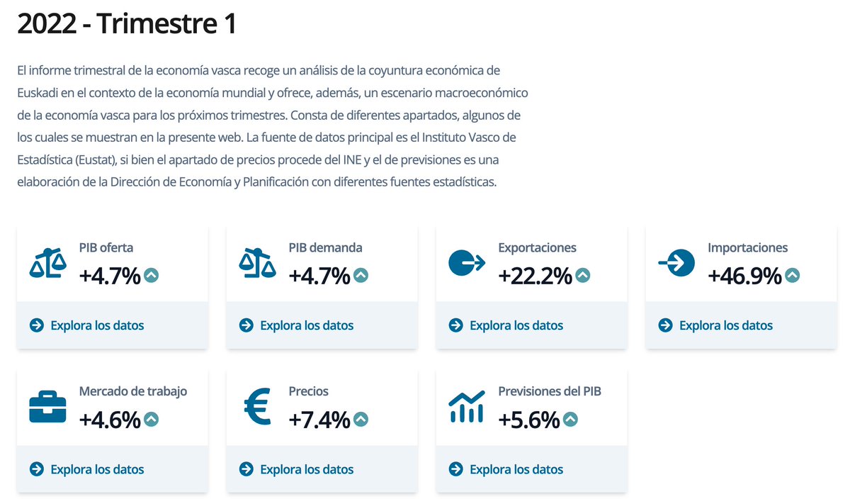 Este es uno de nuestros últimos proyectos para el Gobierno Vasco <a href="/Gob_eus/">Eusko Jaurlaritza - Gobierno Vasco</a> Desarrollo de la web para la publicación del Informe Trimestral de Economía euskadi.eus/informe-trimes…