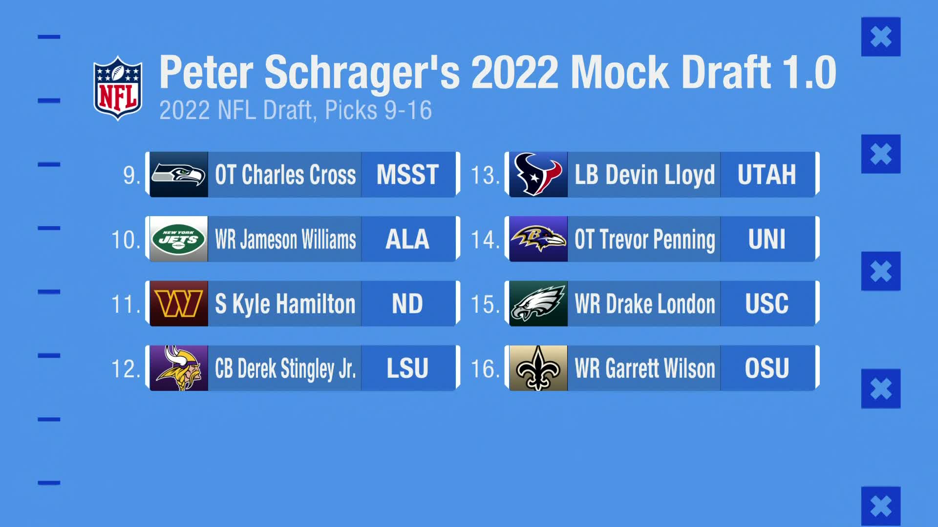 2022 projected nfl draft