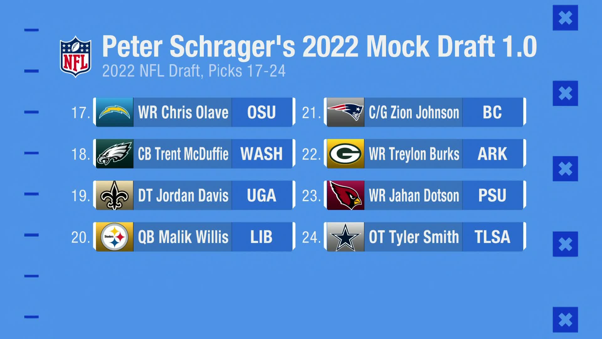 Good Morning Football on X: '.@PSchrags's first Mock Draft is out! ***Read  the full mock draft at   / X