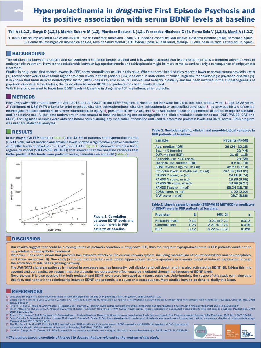 Our poster “Hyperprolactinemia in drug-naïve First Episode Psychosis and its positive association with serum BDNF levels at baseline” at #SIRS2022

@SIRSGlobal @annamane4 @hospitaldelmar @IMIM_research @the_prbb @CIBERSAM_G21 

#schizophrenia #firstepisode #psychosis #BDNF