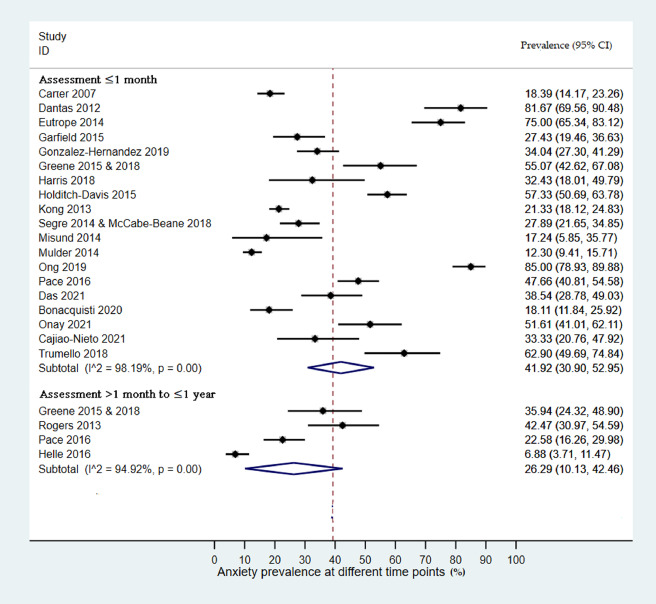 eClinicalMedicine The Lancet Discovery Science on Twitter "A systematic review and meta