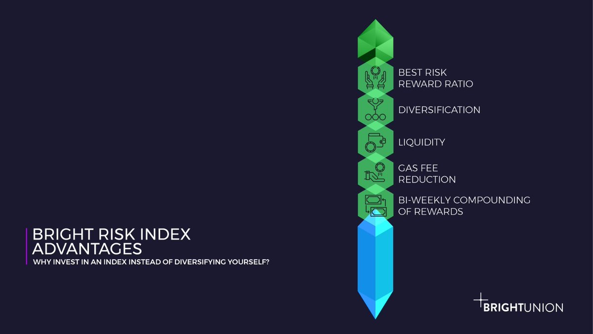 bright_union's tweet photo. 💎The $BRI lets you save up on gas fees and other extra transaction costs

😎This is because investing in the Bright Risk Index combines multiple transactions in over 100 risk pools in one go!

Invest now up to $30K
📍https://t.co/QZqt3IJGOE

#BrightUnion #JointheUnion #DeFi https://t.co/QEpN90yuhr