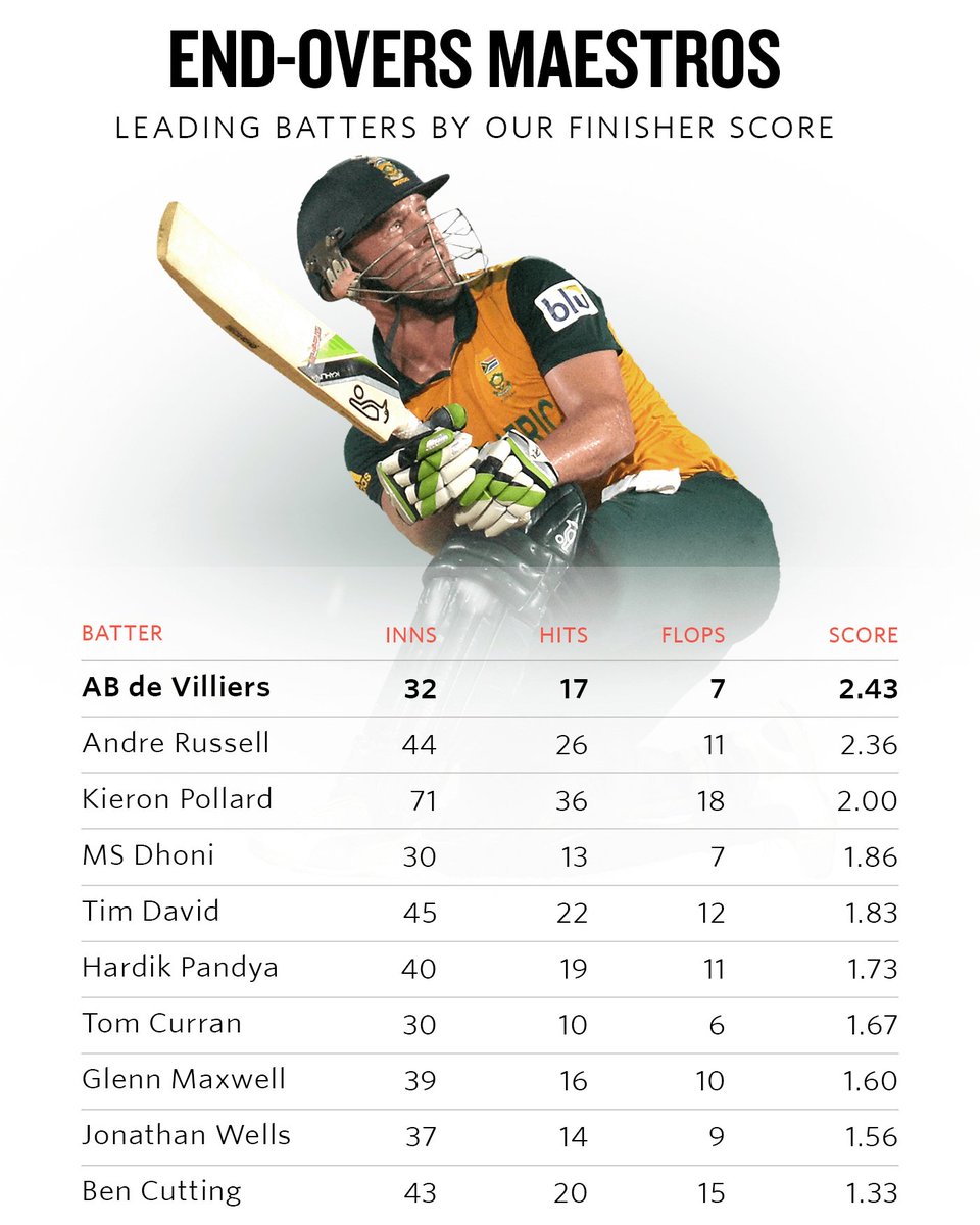 ESPNcricinfo tweet picture