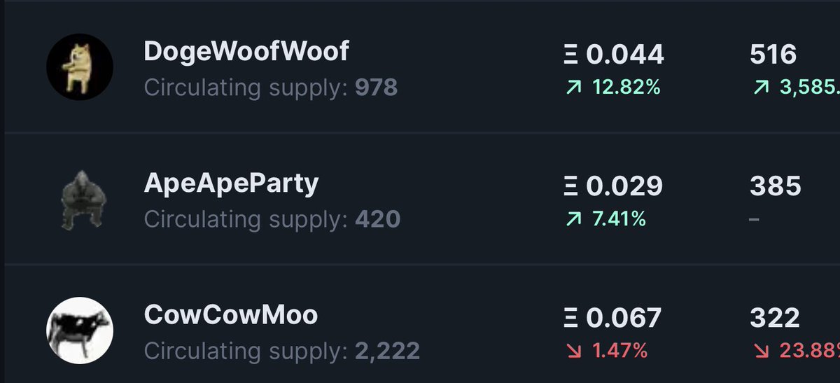BentoBoiNFT's tweet photo. “The project must have fully doxxed teams, an innovative roadmap, strong community, and good marketing or I’m not buying”

Icy tools: https://t.co/MjLYNUMbIv