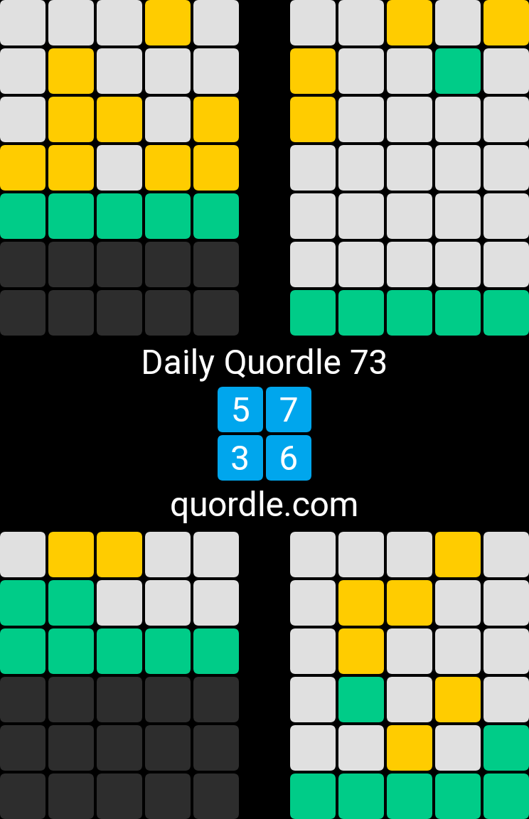 Steevnvt's tweet photo. Daily Quordle 73
5️⃣7️⃣
3️⃣6️⃣
https://t.co/o3lxHceawS https://t.co/YnL46DhpHD