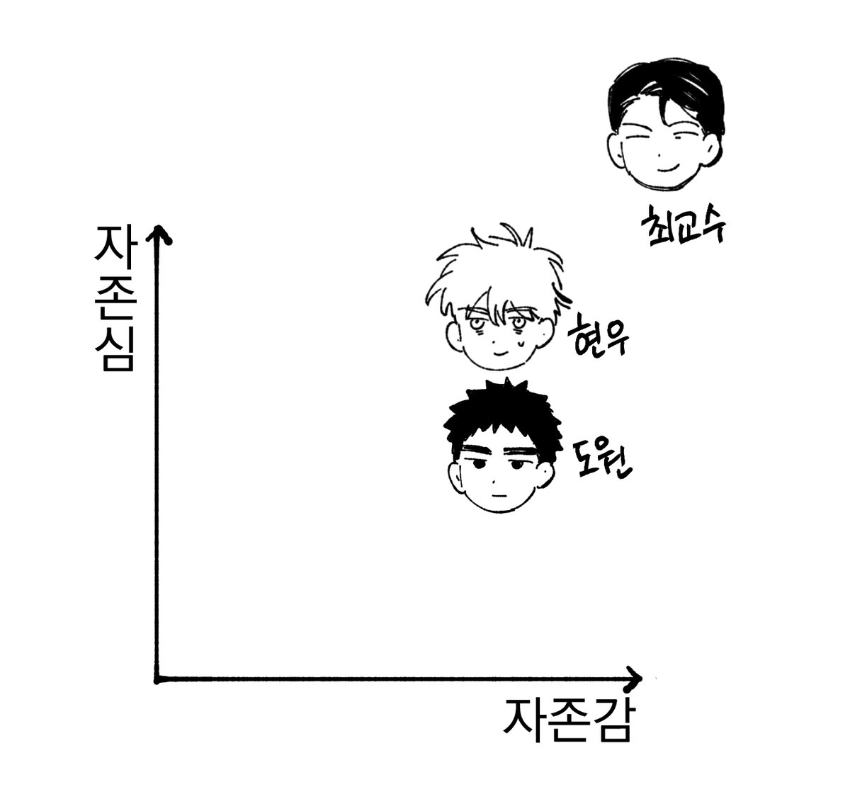 내 만화 등장인물들은 대체로 멘탈 짱짱한 편 