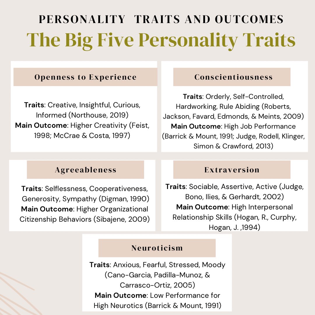 Hey y’all! I have been working the past year on my senior thesis on Inclusive Leadership. Today, I am excited to show you the results from my years worth of research! <a href="/BobcatsDiscover/">BobcatsDiscover</a> #OUStudentExpo