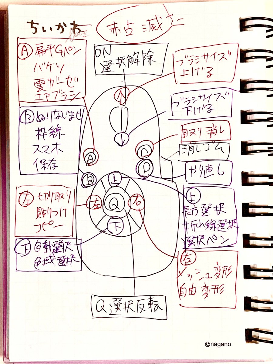 TABMATE新しく設定しなおした
覚えるのに時間がかかるのでしばらくはメモ見ながら…😭
Bのスマホっていうのはスマホを描くときに角を丸っぽくした四角形のことです。楽〜🤗