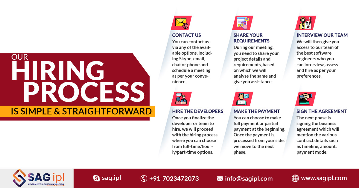 sag_ipl's tweet image. Check out our hiring process is simple & straightforward...
check here: bit.ly/2XpHNQo
#stackdeveloper #hiredeveloper #fullstackdeveloper