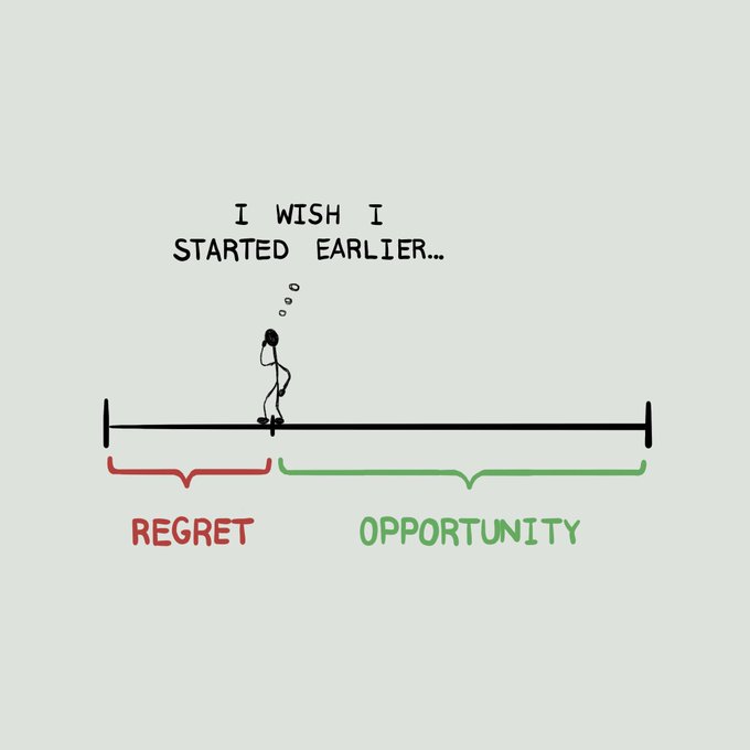Regret is a waste of time. Focus on the opportunities ahead.