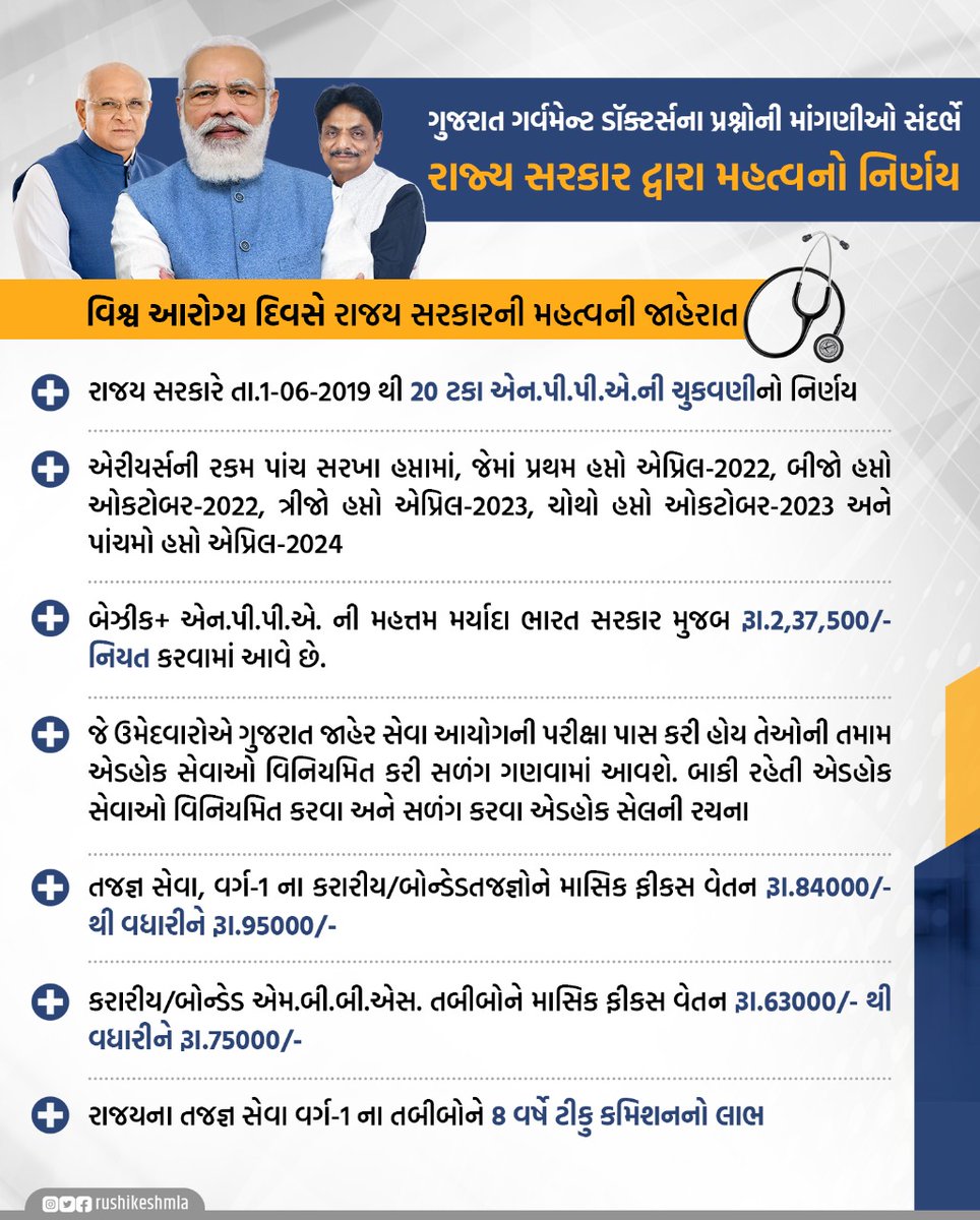 irushikeshpatel's tweet photo. ગુજરાત ગર્વમેન્ટ ડૉક્ટર્સના પ્રશ્નોની માંગણીઓ સંદર્ભે રાજ્ય સરકાર દ્વારા મહત્વનો નિર્ણય..

#Gujarat #GMERS https://t.co/VNDbiFDutu