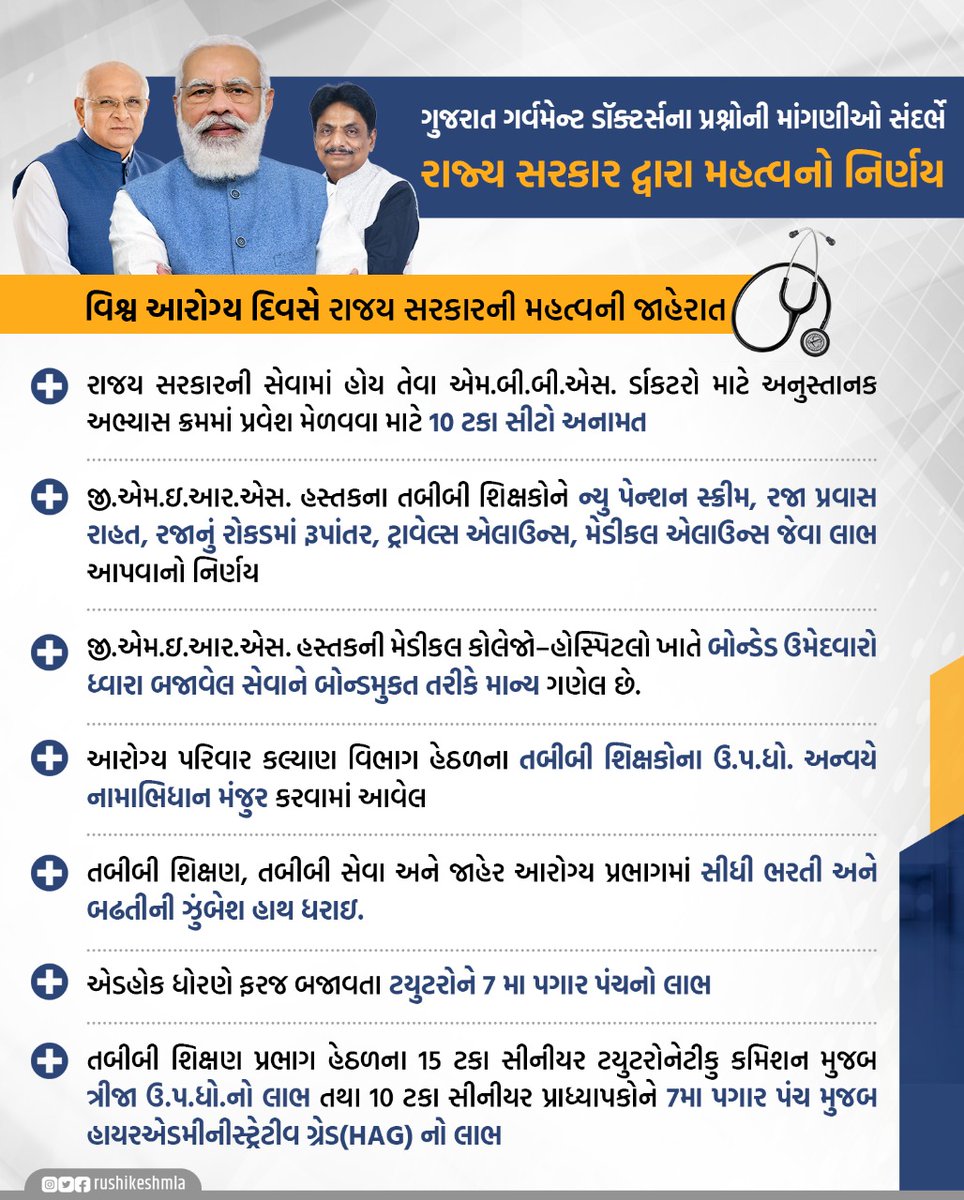 irushikeshpatel's tweet photo. ગુજરાત ગર્વમેન્ટ ડૉક્ટર્સના પ્રશ્નોની માંગણીઓ સંદર્ભે રાજ્ય સરકાર દ્વારા મહત્વનો નિર્ણય..

#Gujarat #GMERS https://t.co/VNDbiFDutu