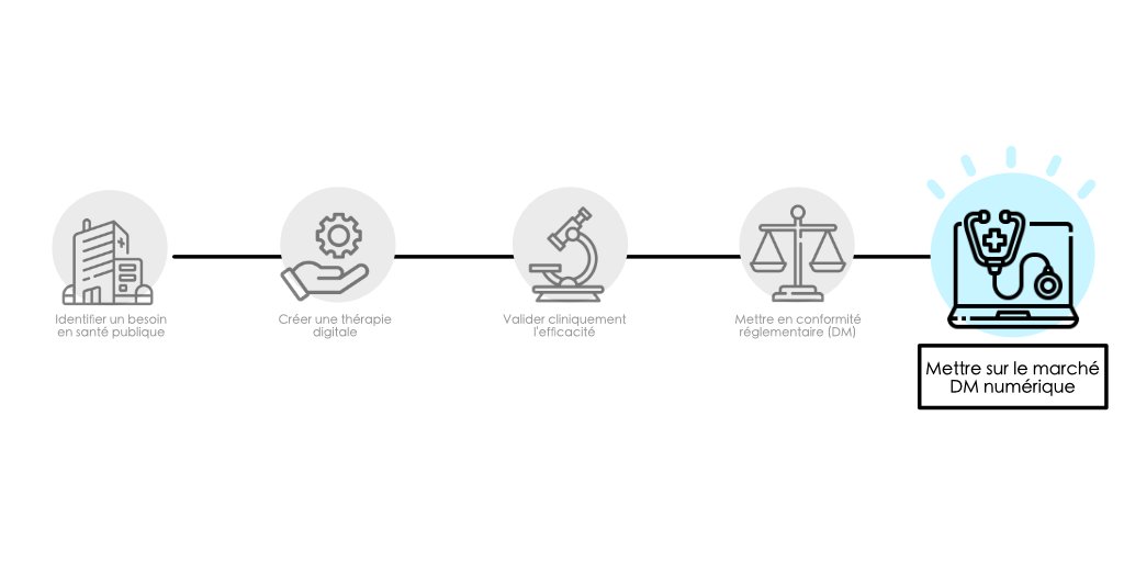 MindMazeFrance's tweet photo. [Thérapie numérique #DTx] Etape 5 - Commercialiser. Pour Parkinson, notre thérapie numérique Toap Run est disponible aujourd’hui sur https://t.co/dG53yrAg0a.

https://t.co/gI1KQ5MIzz

#WorldParkinsonDay #parkinson #eSanté https://t.co/82Jkzt2dhi