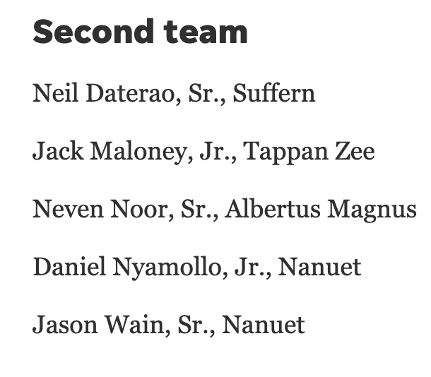 DateraoNeil's tweet photo. Honored to be recognized as Second-team All-County!!
@SuffernBoysBask @TheCityRocks https://t.co/uookT9RTiY
