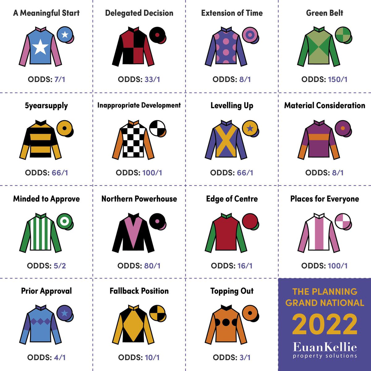 A bit of fun with Grand National weekend on the horizon! 🐎 We have prepared our list of horses that we think would feature in the Planning Grand National - who would be your favourite to win the race and are there any that we have missed? 😊