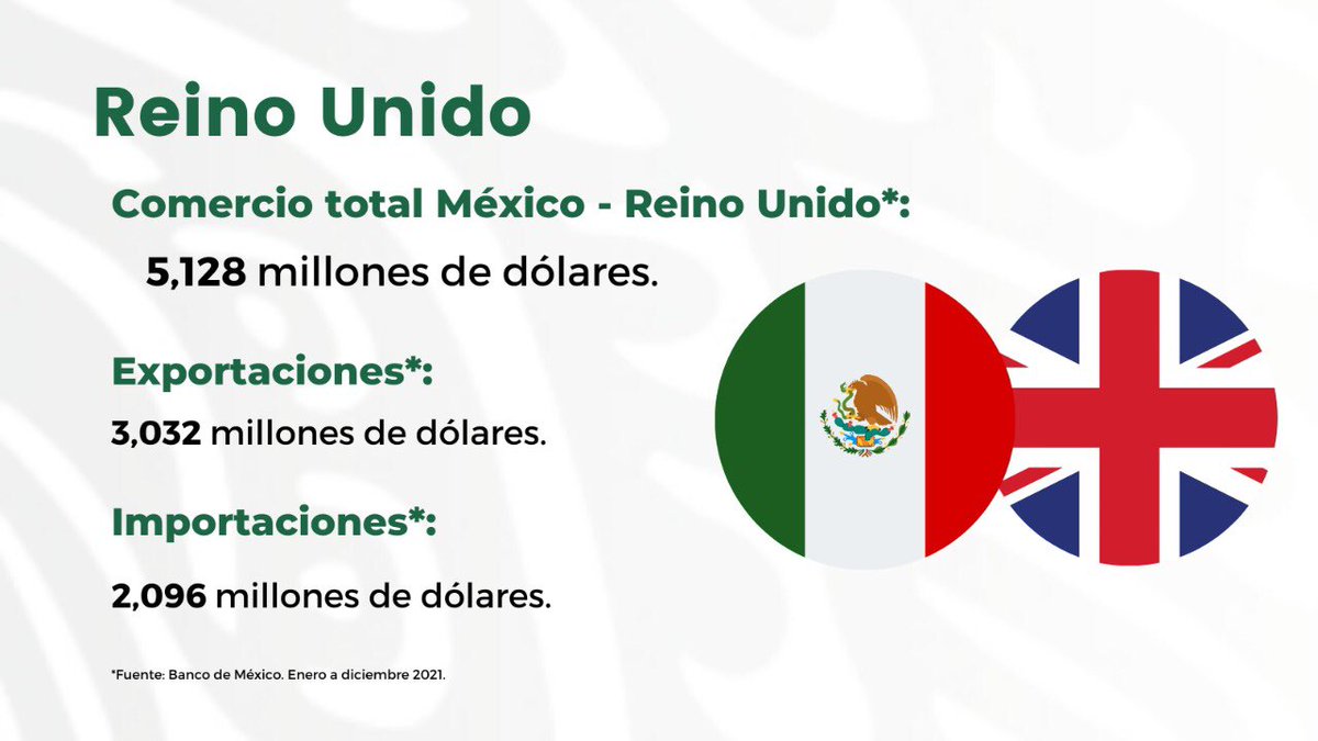 El Acuerdo de Continuidad Comercial entre México y el Reino Unido nos permitió continuar nuestra relación económica y comercial, logrando así que durante el 2021 el Reino Unido se colocara como nuestro 16° socio comercial, 11° comprador a nivel mundial y 21° proveedor global.